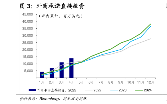 你知道外商承诺直接投资