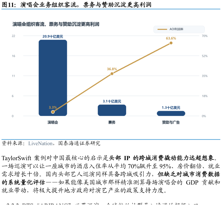 谁知道演唱会业务组织客流，票务与赞助沉淀更高利润