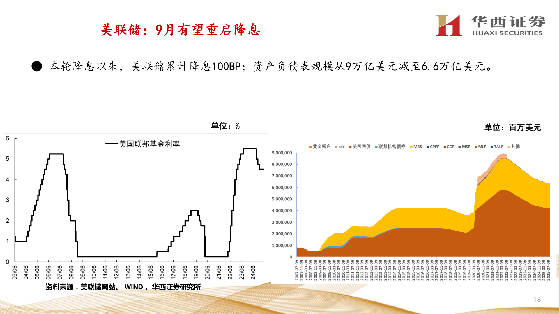谁知道美联储:9月有望重启降息?