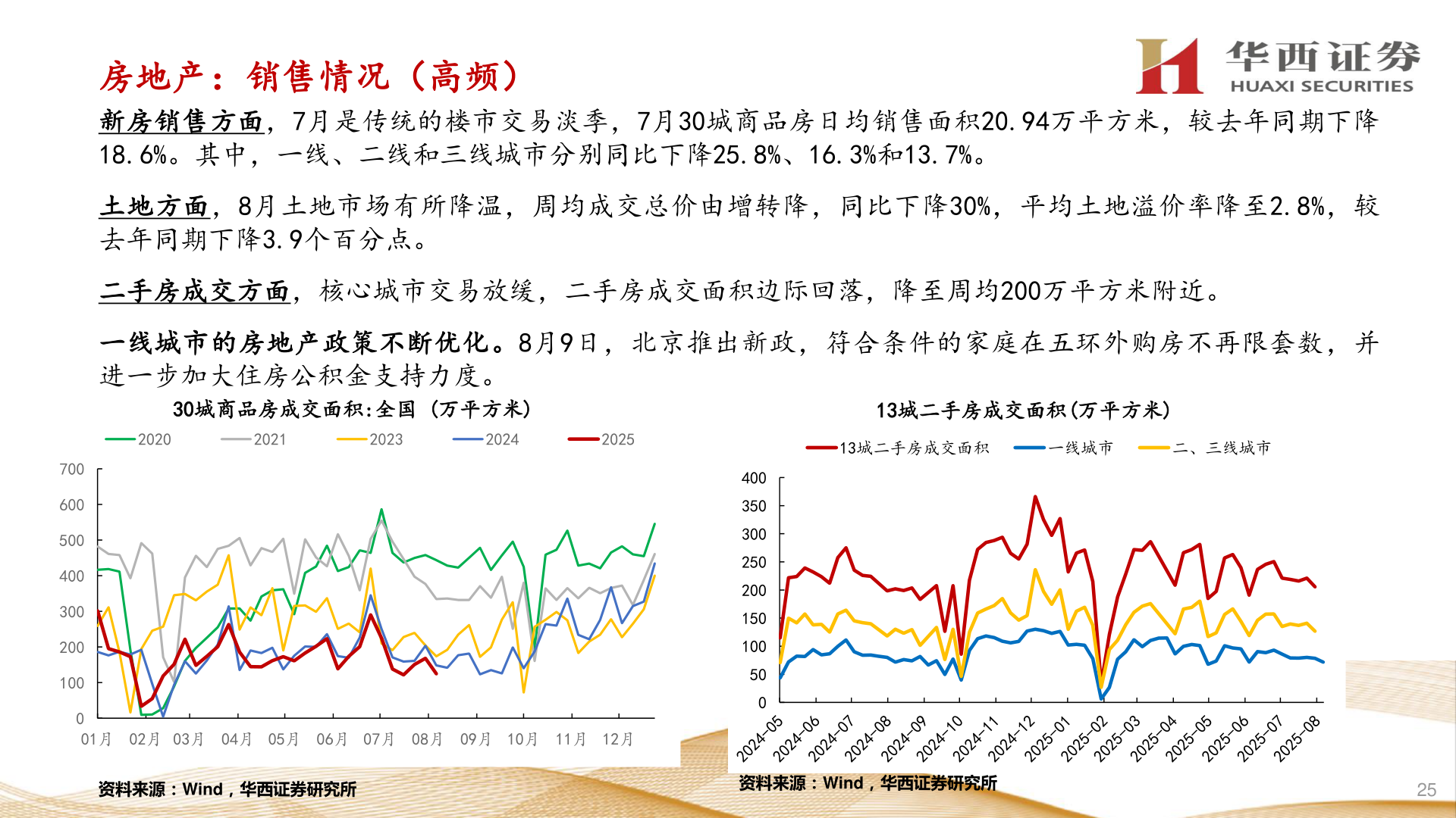 一起讨论下房地产：销售情况（高频）