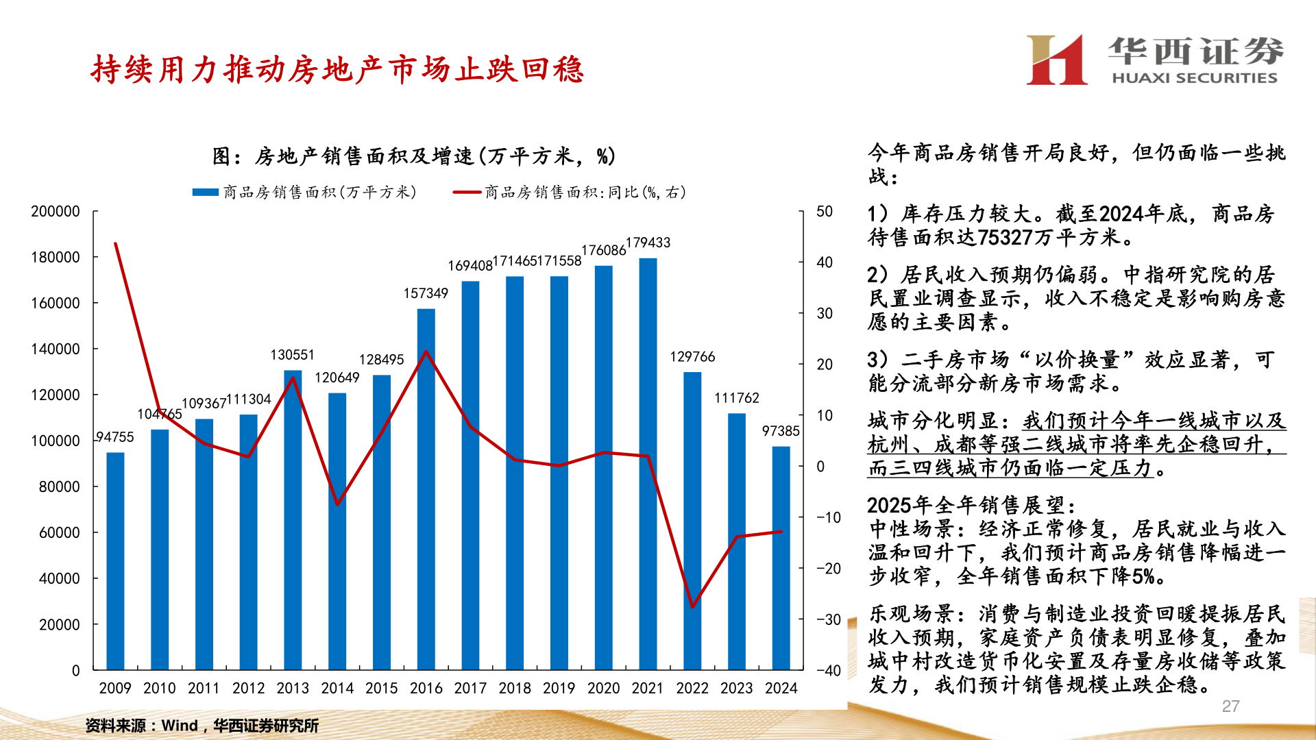 如何了解持续用力推动房地产市场止跌回稳?