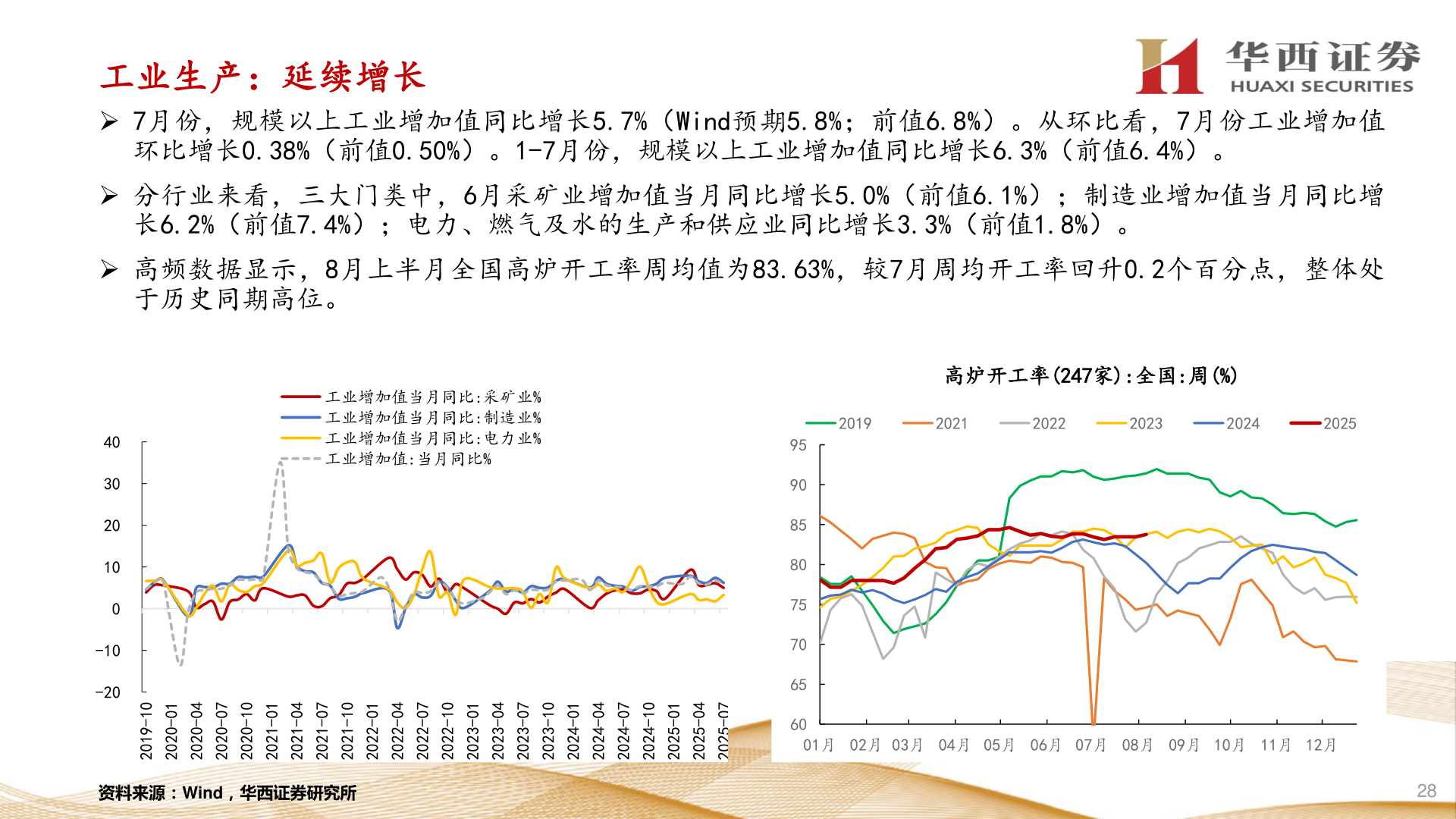 如何看待工业生产：延续增长?