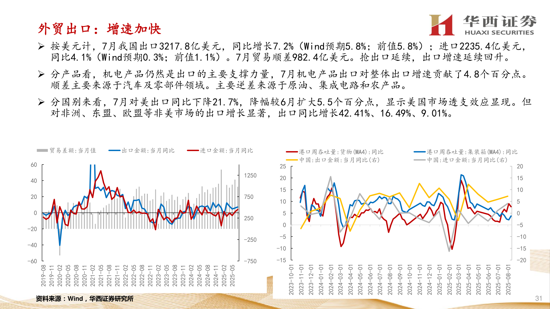 咨询下各位外贸出口：增速加快?