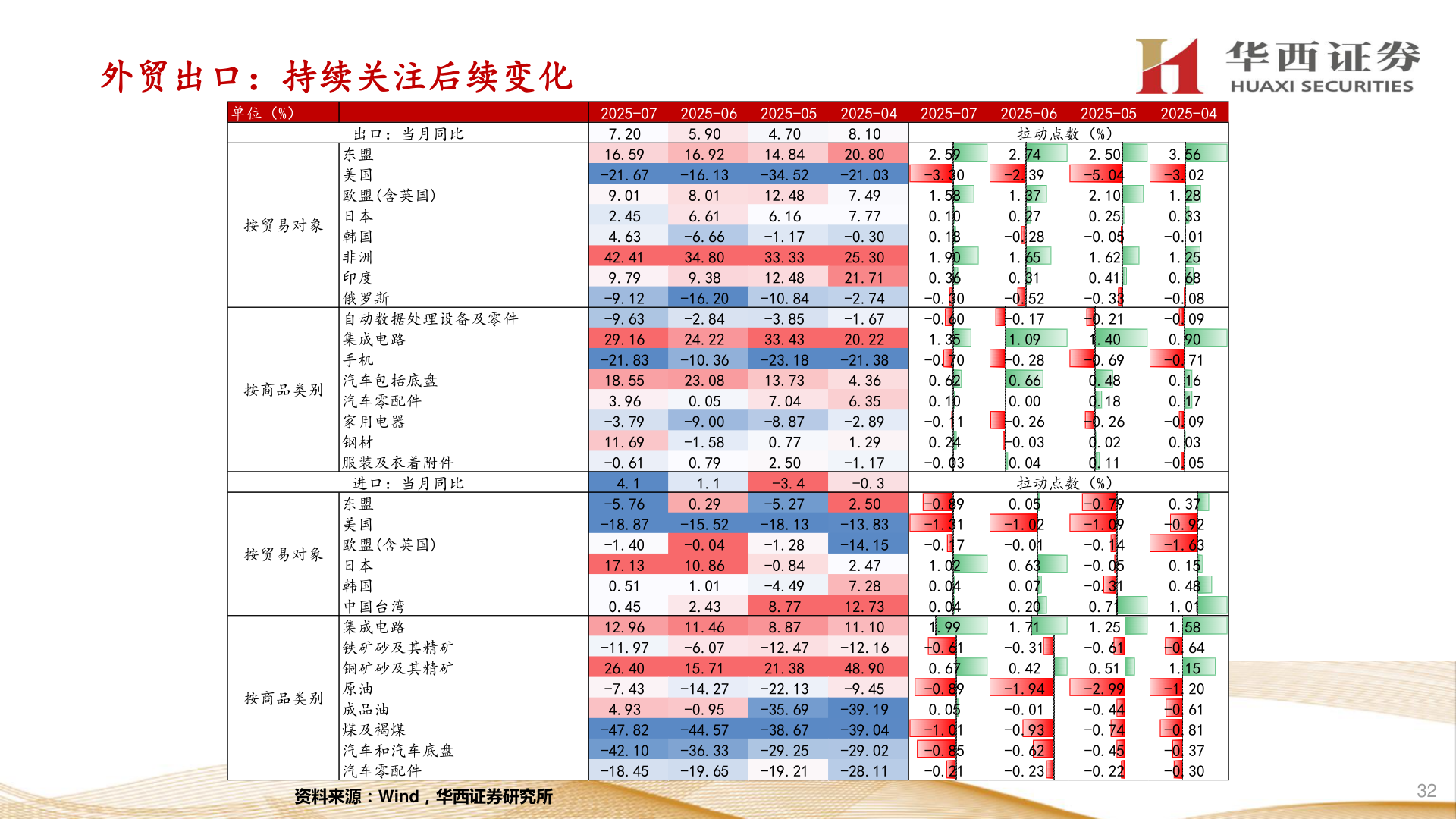 如何了解外贸出口：持续关注后续变化?