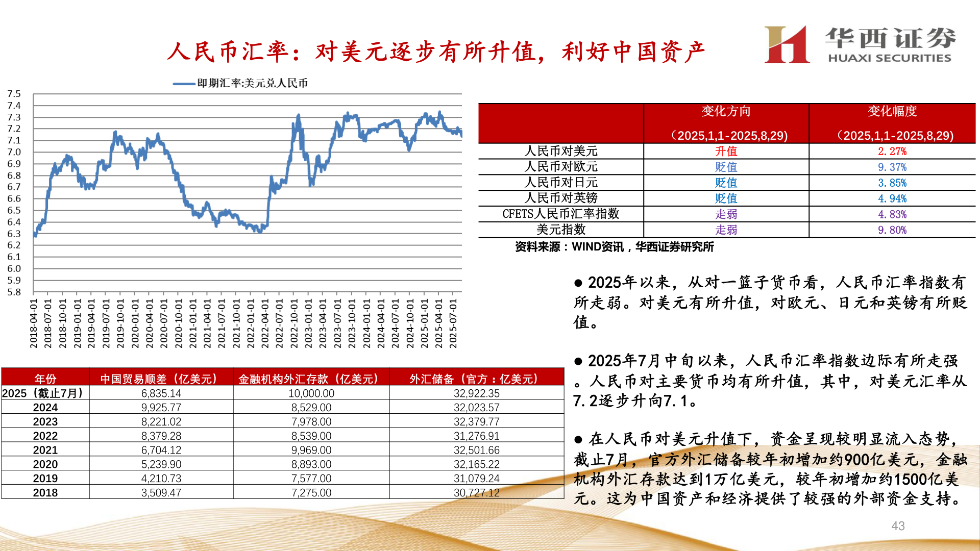 谁知道人民币汇率：对美元逐步有所升值，利好中国资产?