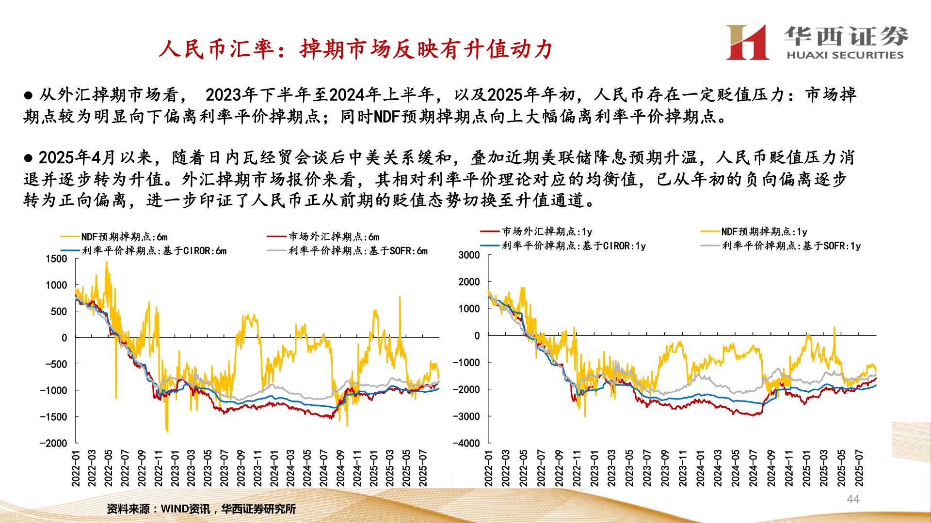 咨询大家人民币汇率：掉期市场反映有升值动力?