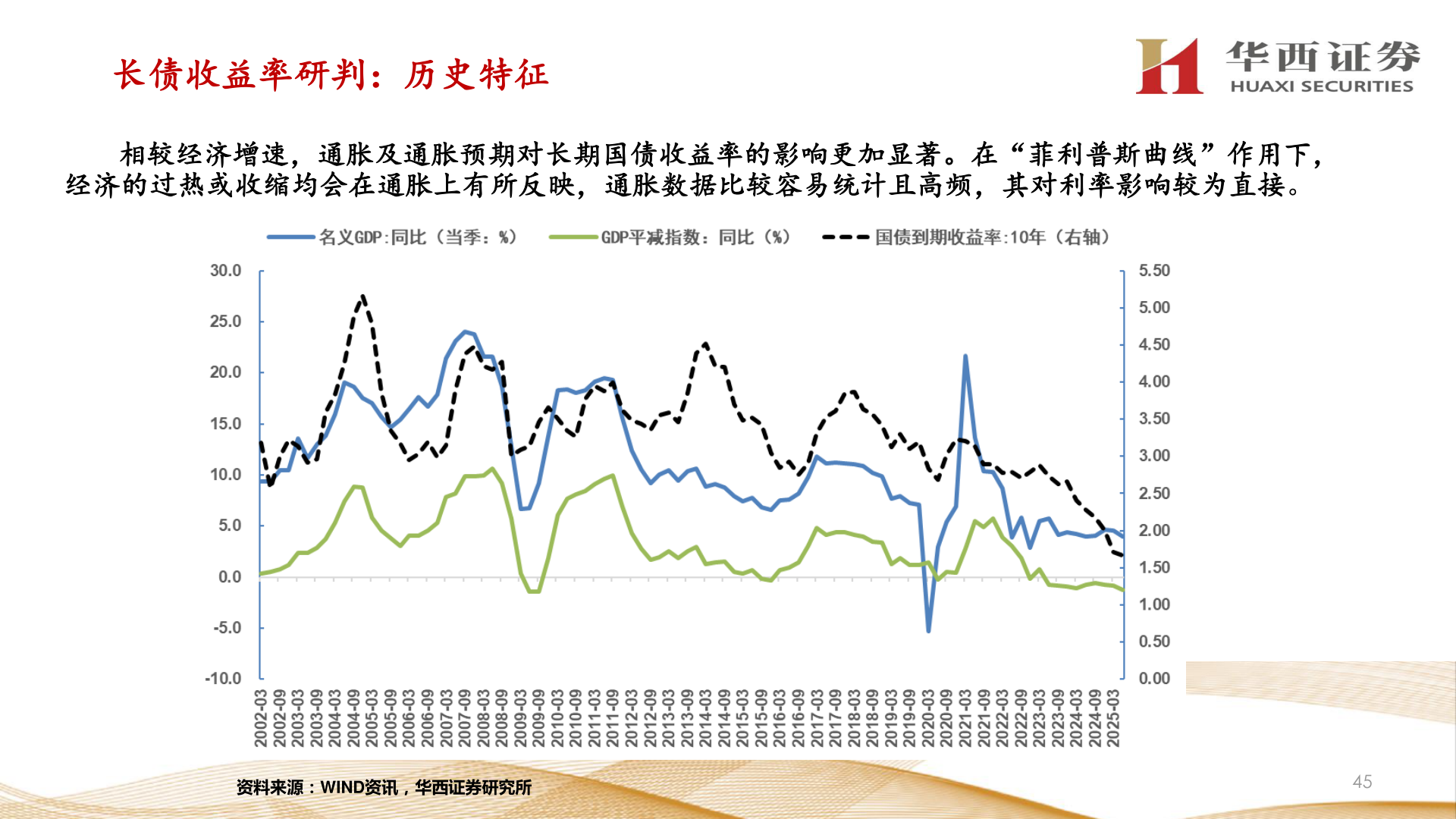 怎样理解长债收益率研判：历史特征?