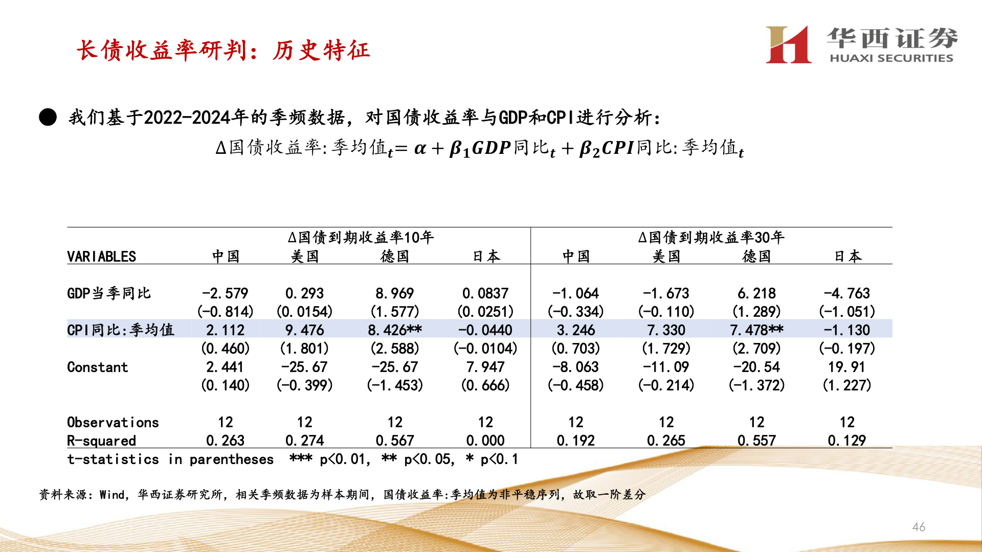 如何解释长债收益率研判：历史特征?