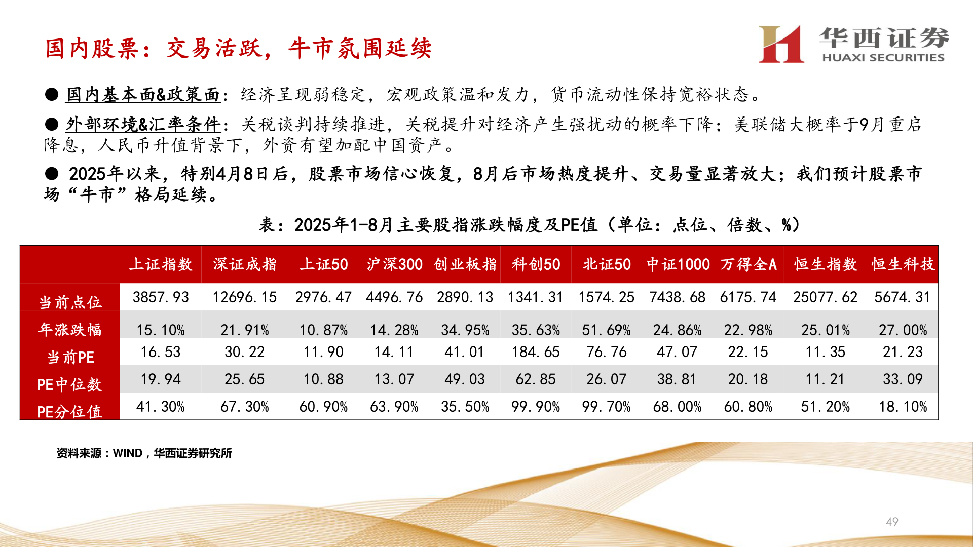 想关注一下国内股票:交易活跃,牛市氛围延续?