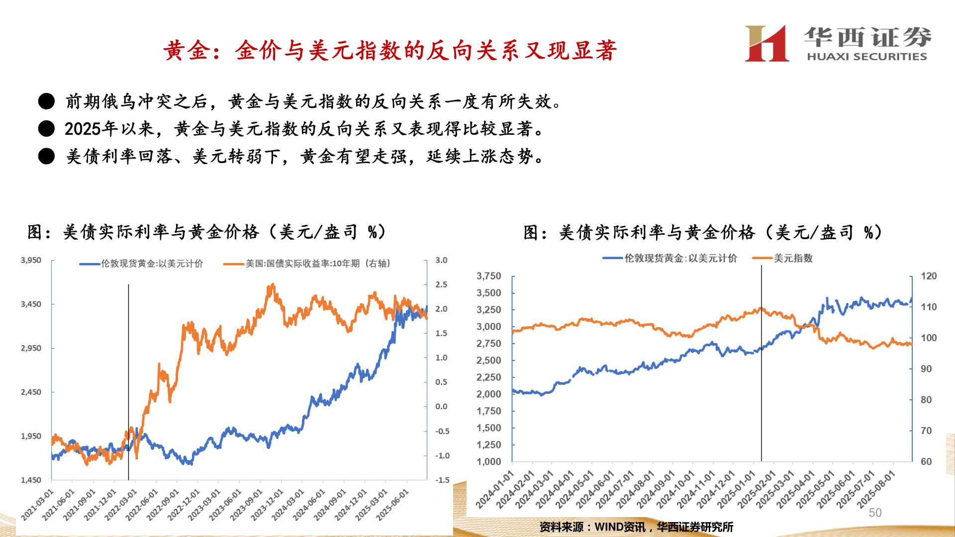 一起讨论下黄金:金价与美元指数的反向关系又现显著?