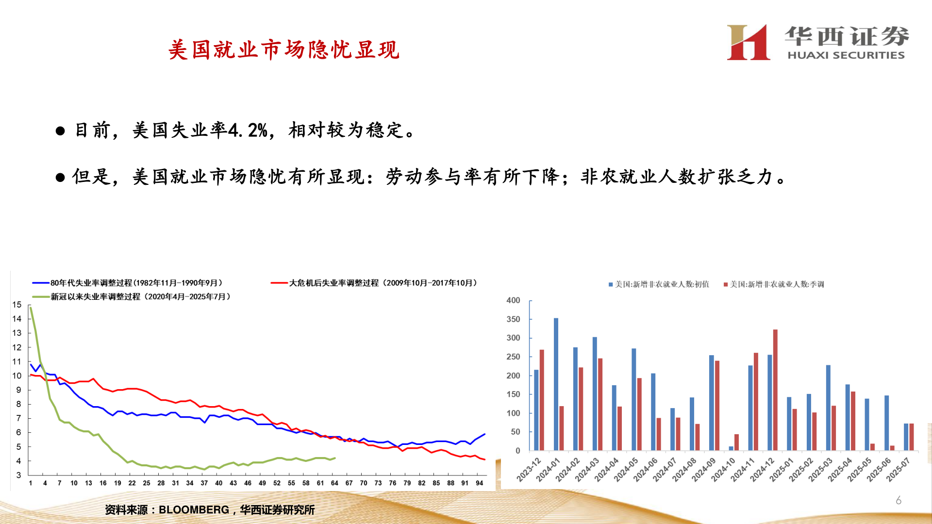 如何才能美国就业市场隐忧显现?