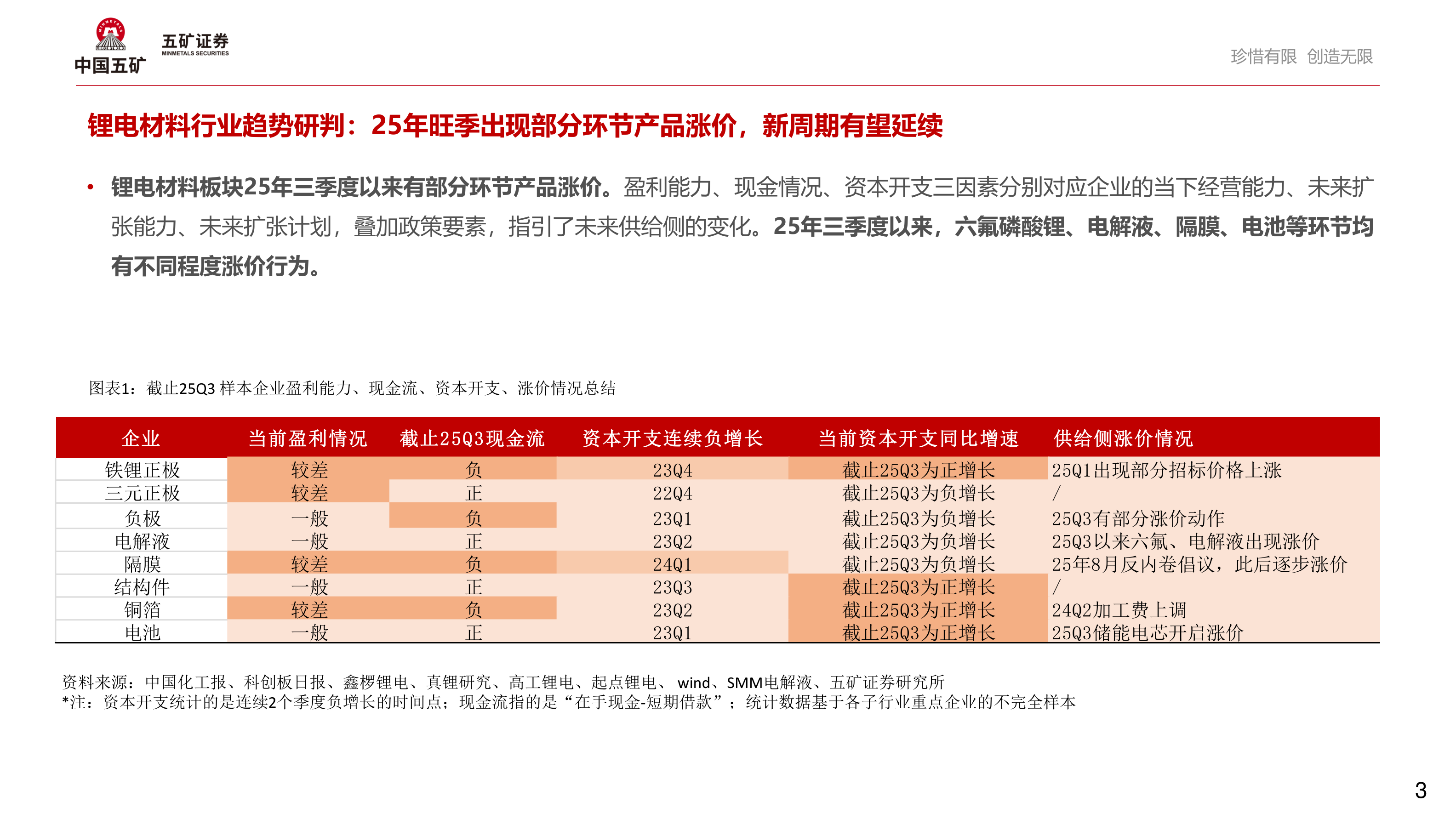 咨询大家锂电材料行业趋势研判：25年旺季出现部分环节产品涨价，新周期有望延续
