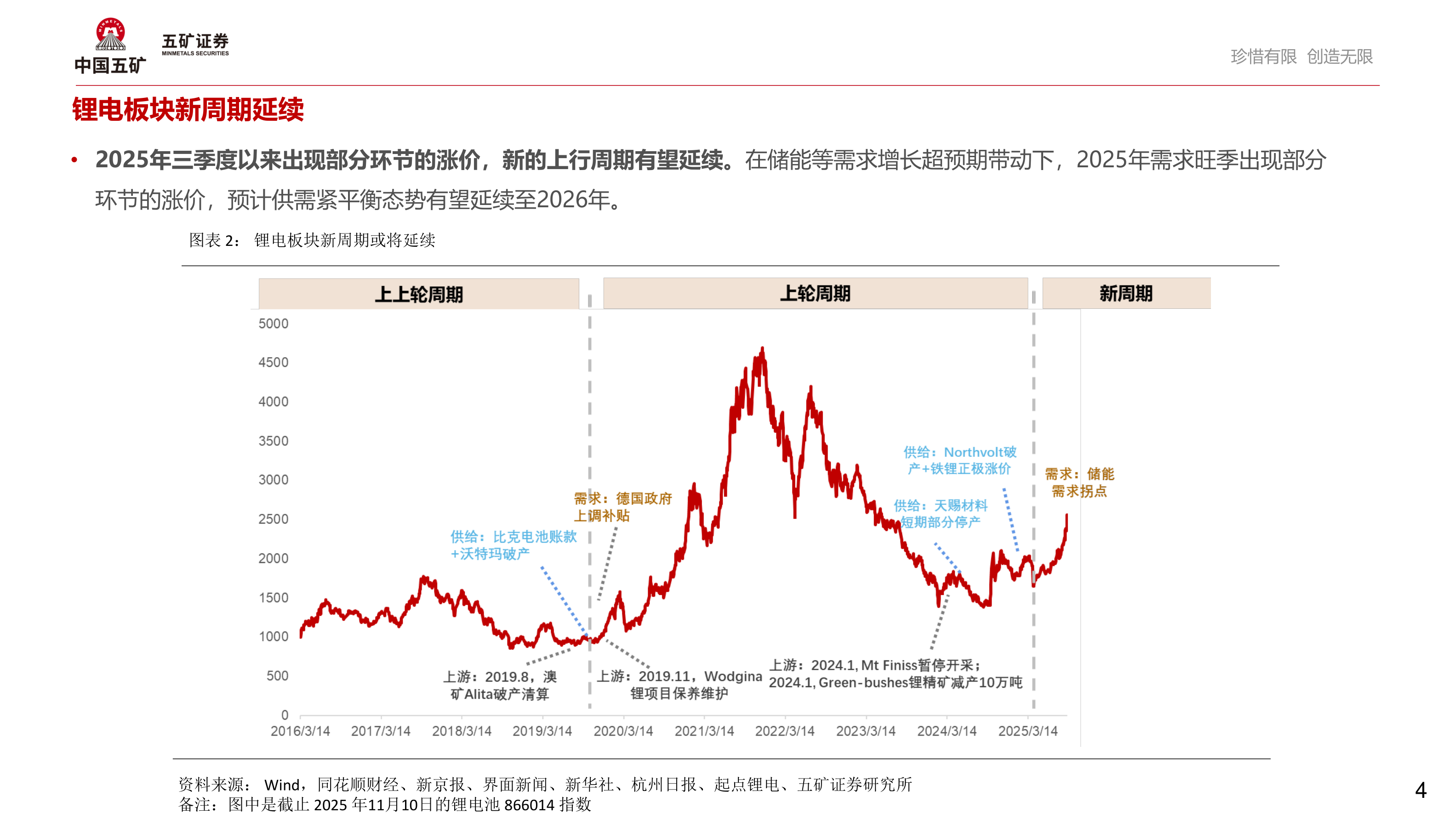 我想了解一下锂电板块新周期延续