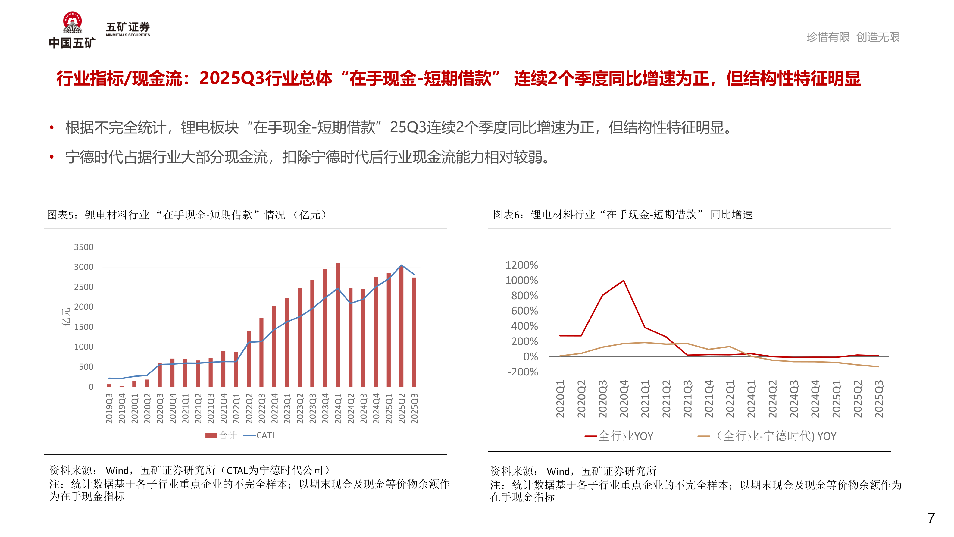 如何解释行业指标/现金流：2025Q3行业总体“在手现金-短期借款” 连续2个季度同比增速为正，但结构性特征明显