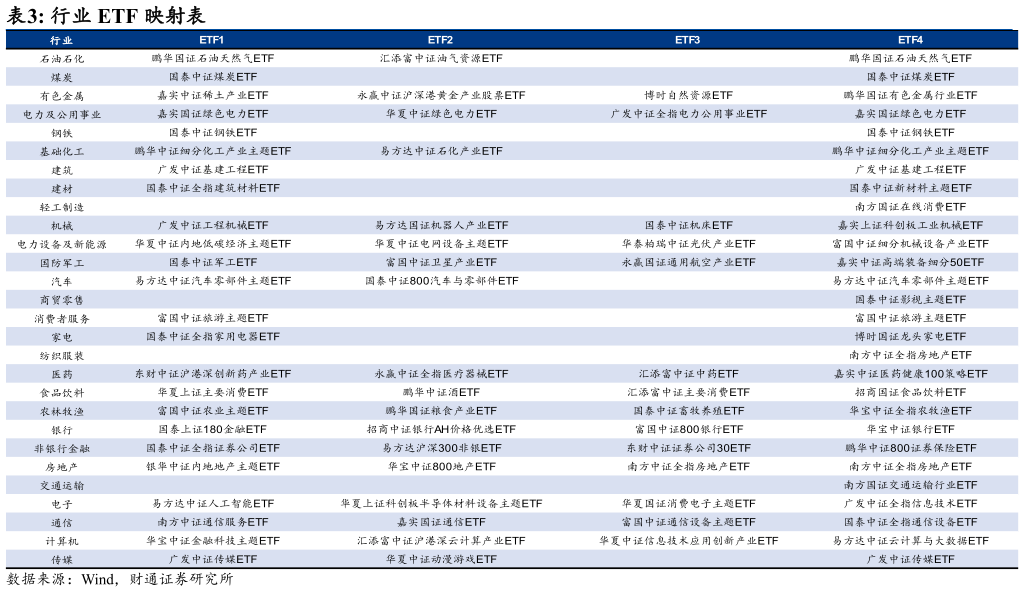 想问下各位网友行业 ETF 映射表