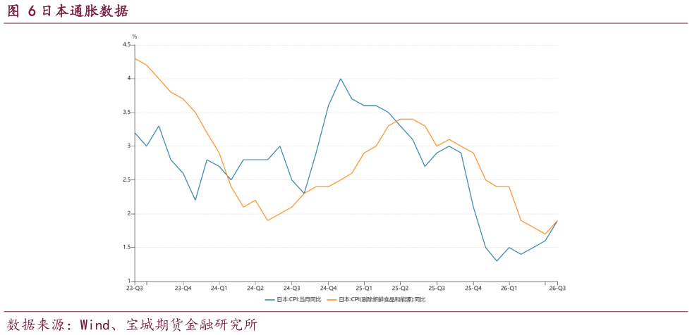 怎样理解日本通胀数据
