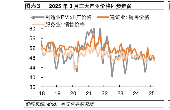 谁能回答