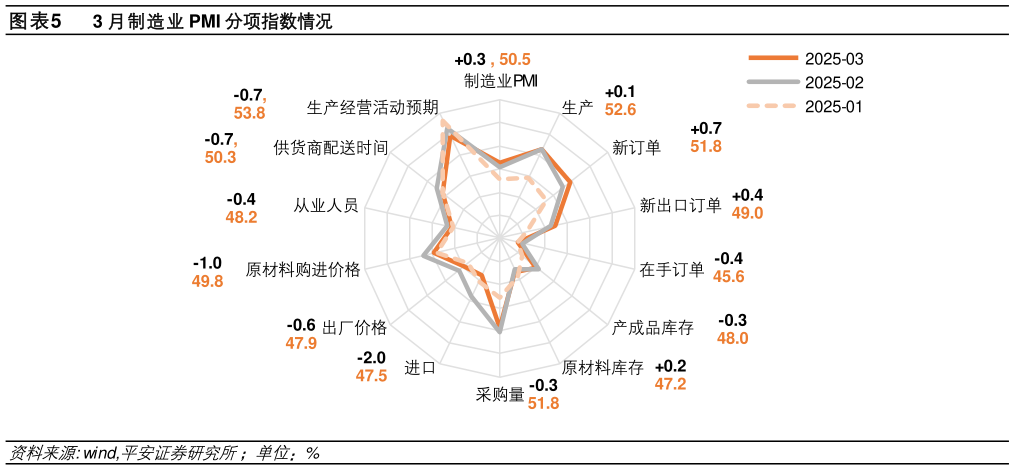 请问一下