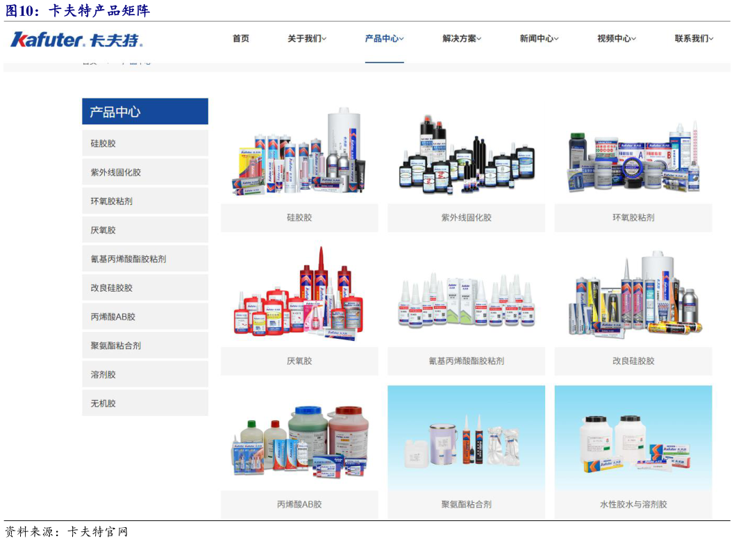 各位网友请教一下卡夫特产品矩阵