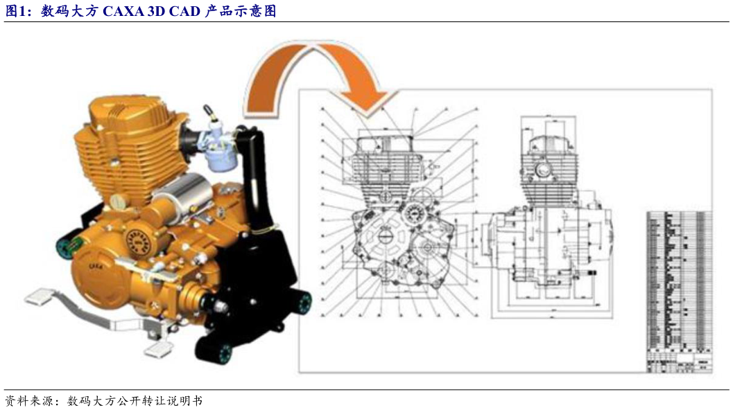 谁知道数码大方 CAXA 3D CAD 产品示意图