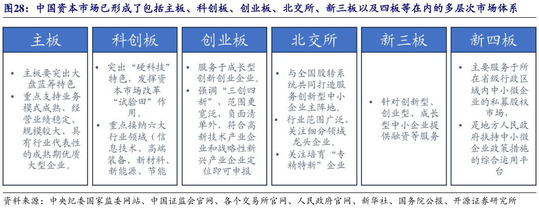 如何才能中国资本市场已形成了包括主板、科创板、创业板、北交所、新三板以及四板等在内的多层次市场体系
