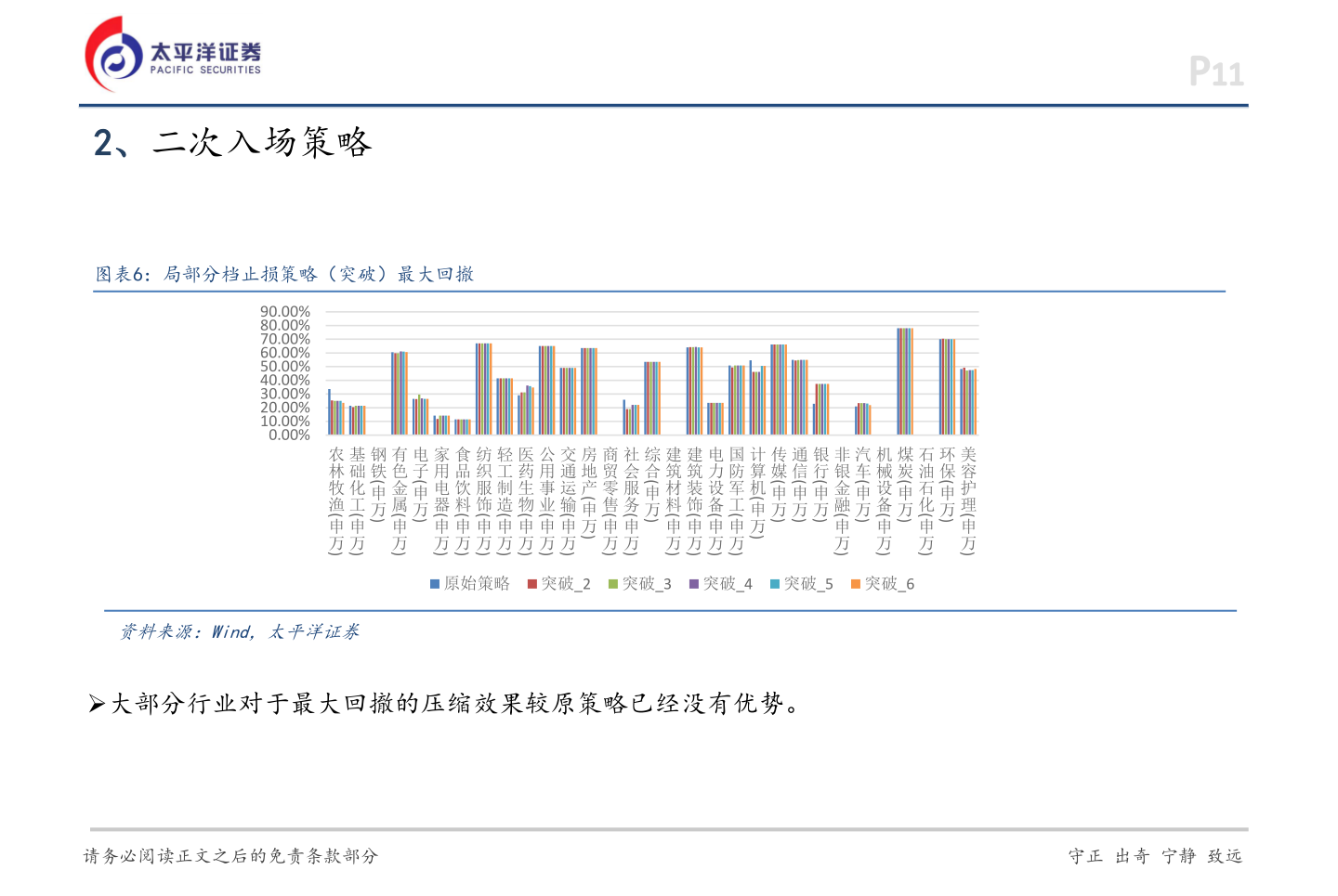 请问一下2、二次入场策略