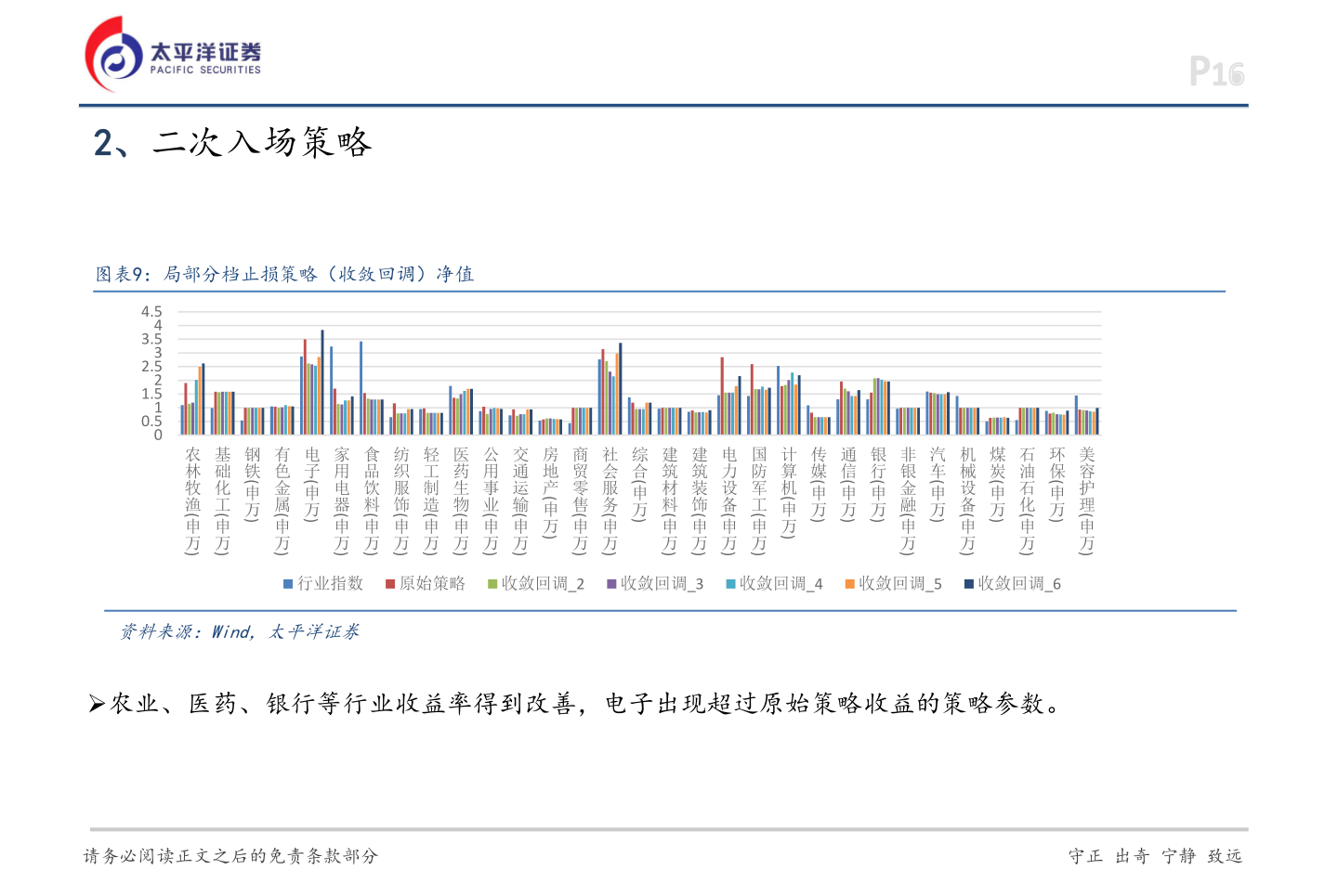 想问下各位网友P16