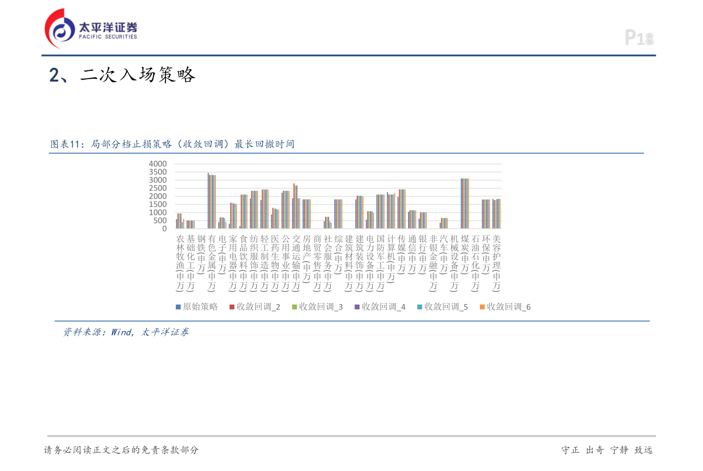 咨询大家2、二次入场策略