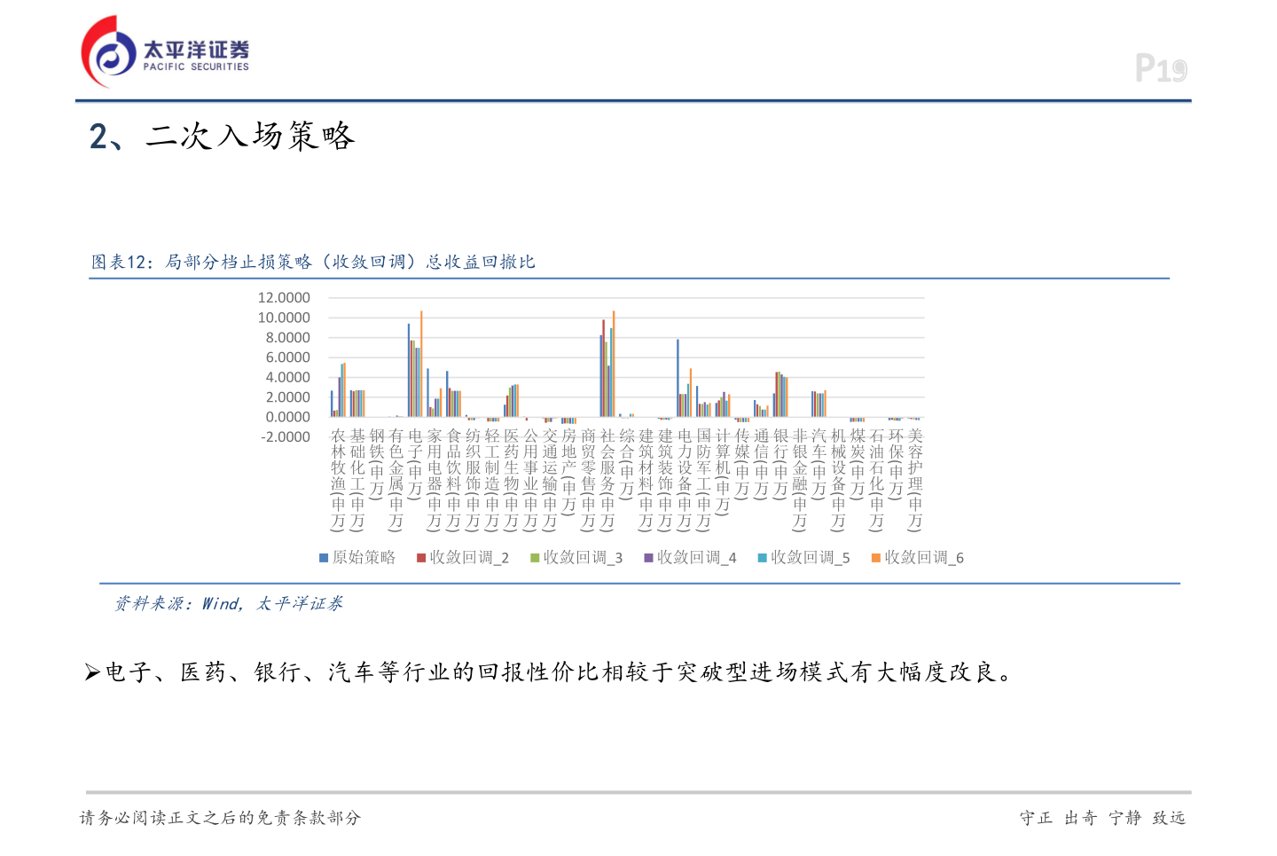 如何看待2、二次入场策略