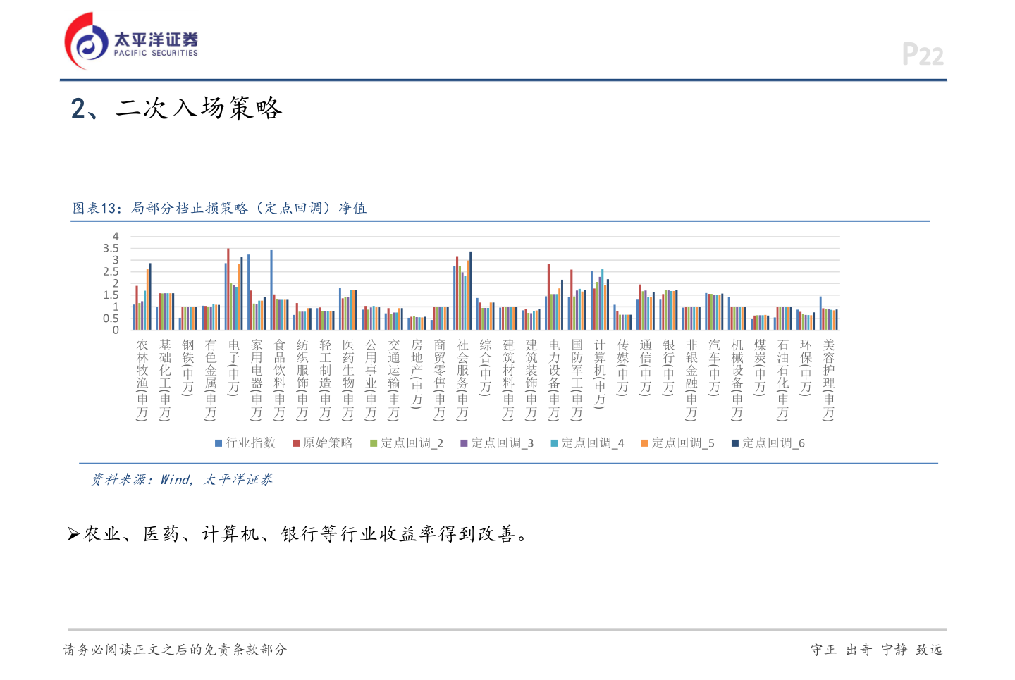 如何才能2、二次入场策略