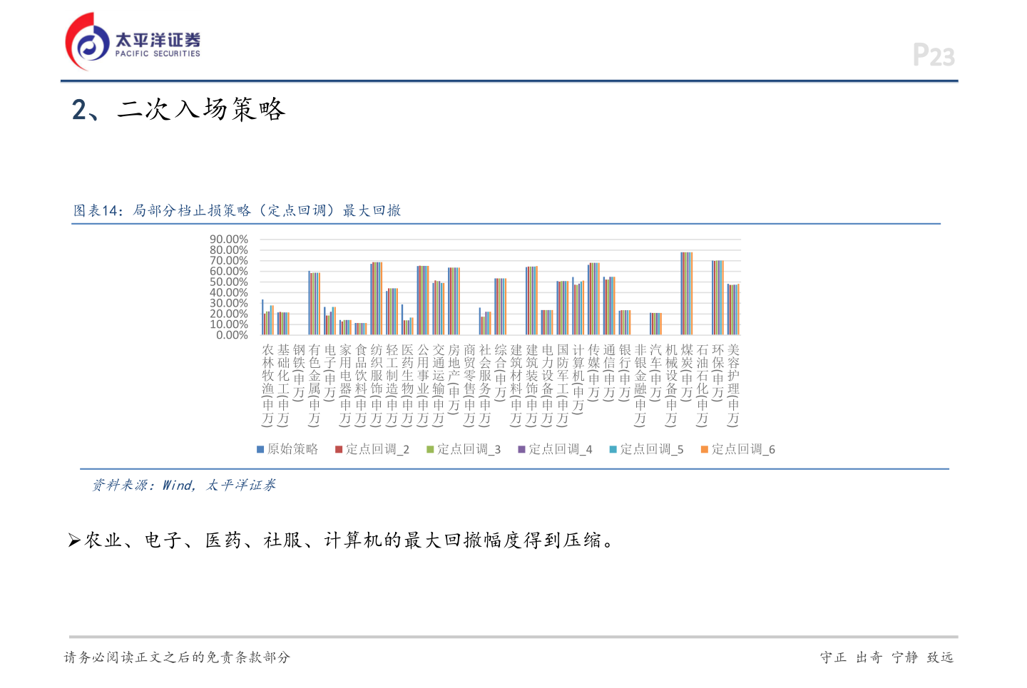我想了解一下2、二次入场策略