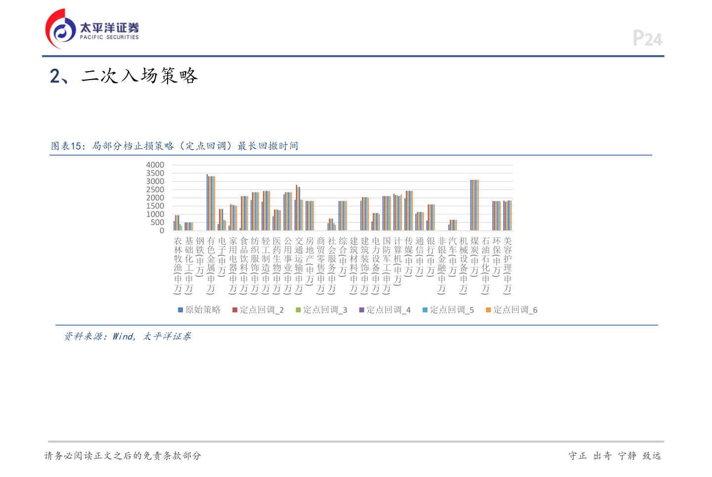 如何了解P24
