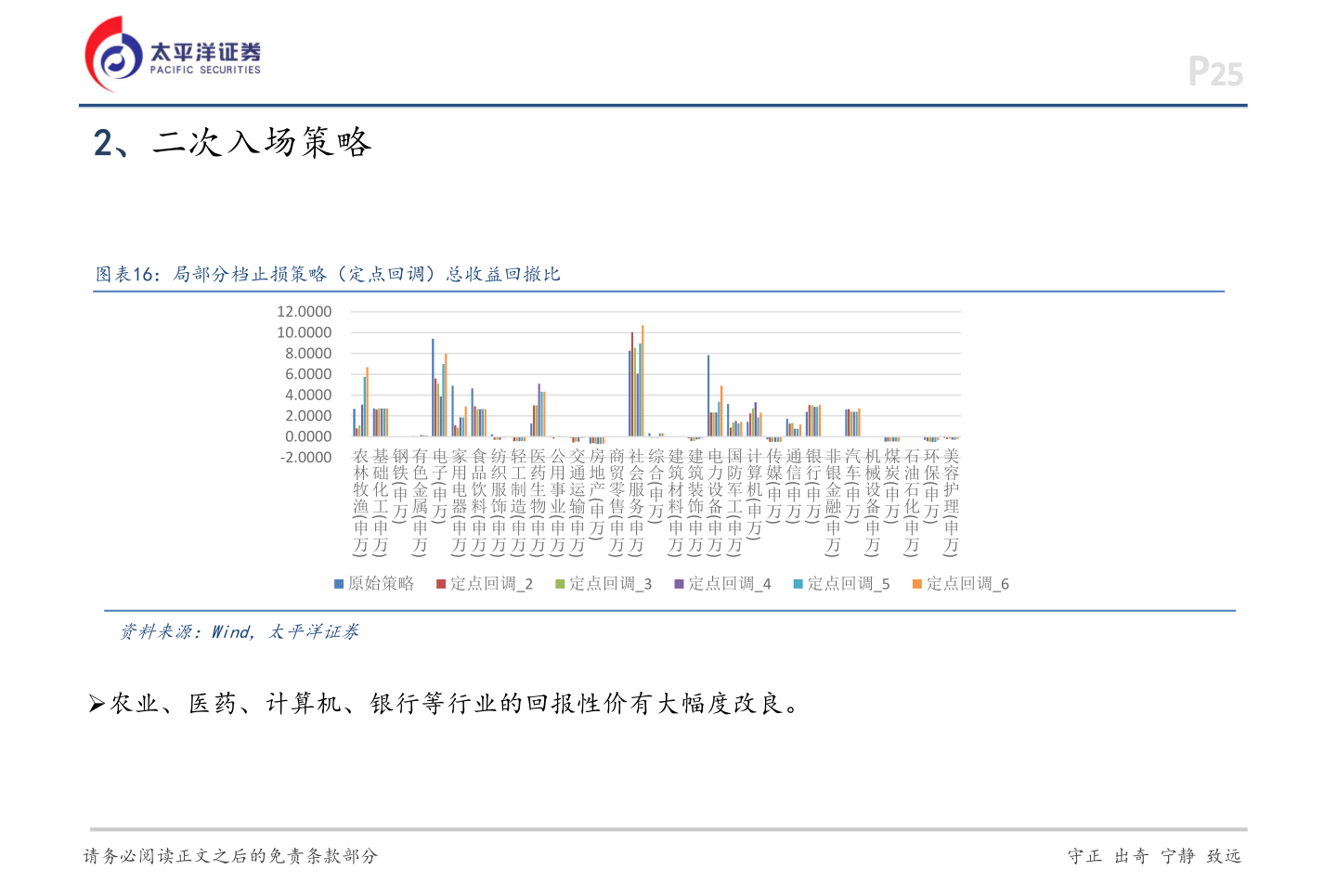 我想了解一下2、二次入场策略