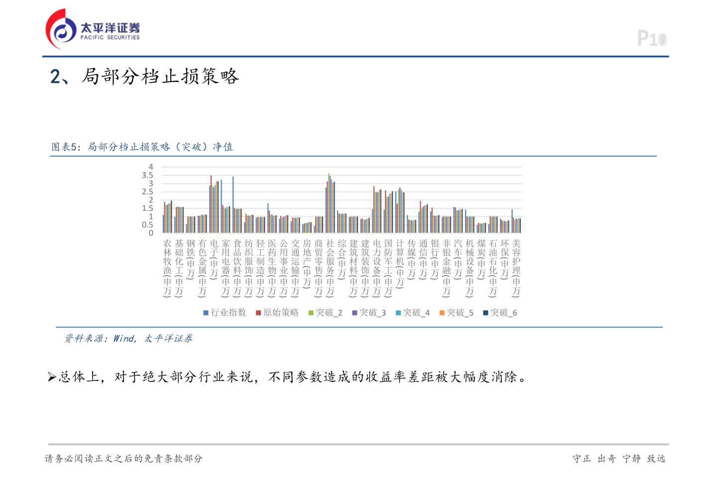 怎样理解2、局部分档止损策略
