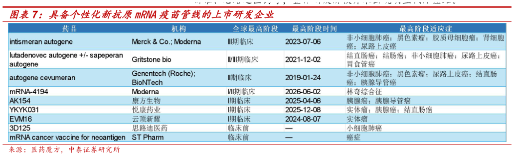 我想了解一下具备个性化新抗原mRNA疫苗管线的上市研发企业