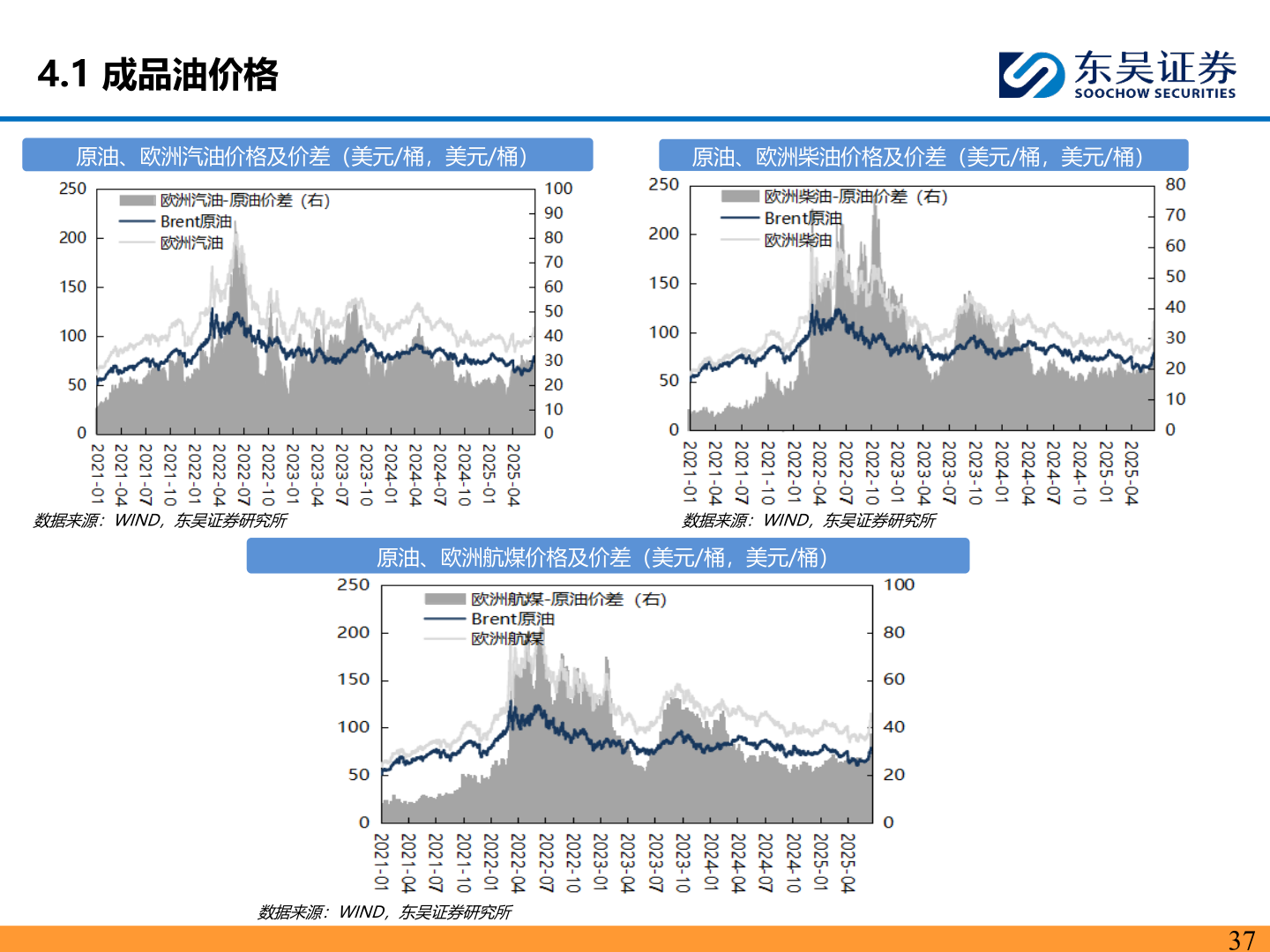我想了解一下4.1 成品油价格