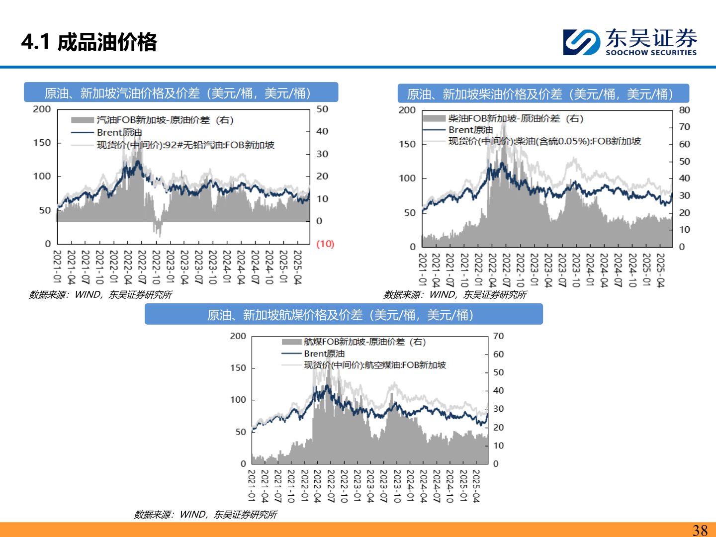 我想了解一下4.1 成品油价格