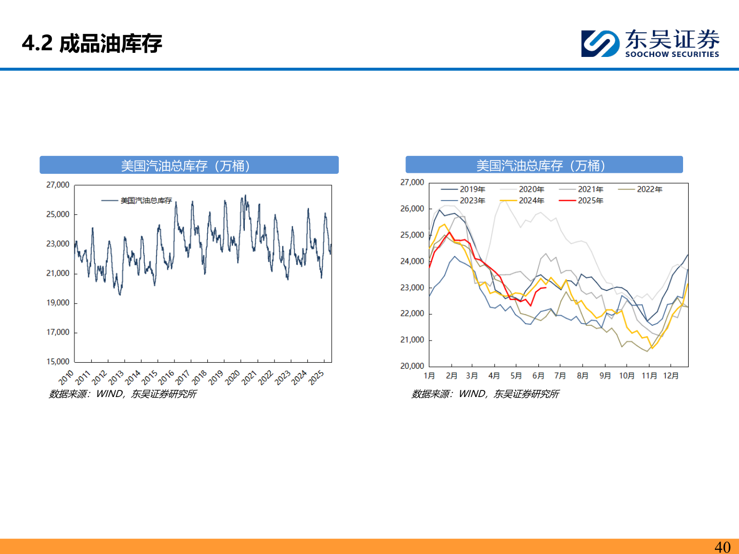 想问下各位网友4.2 成品油库存