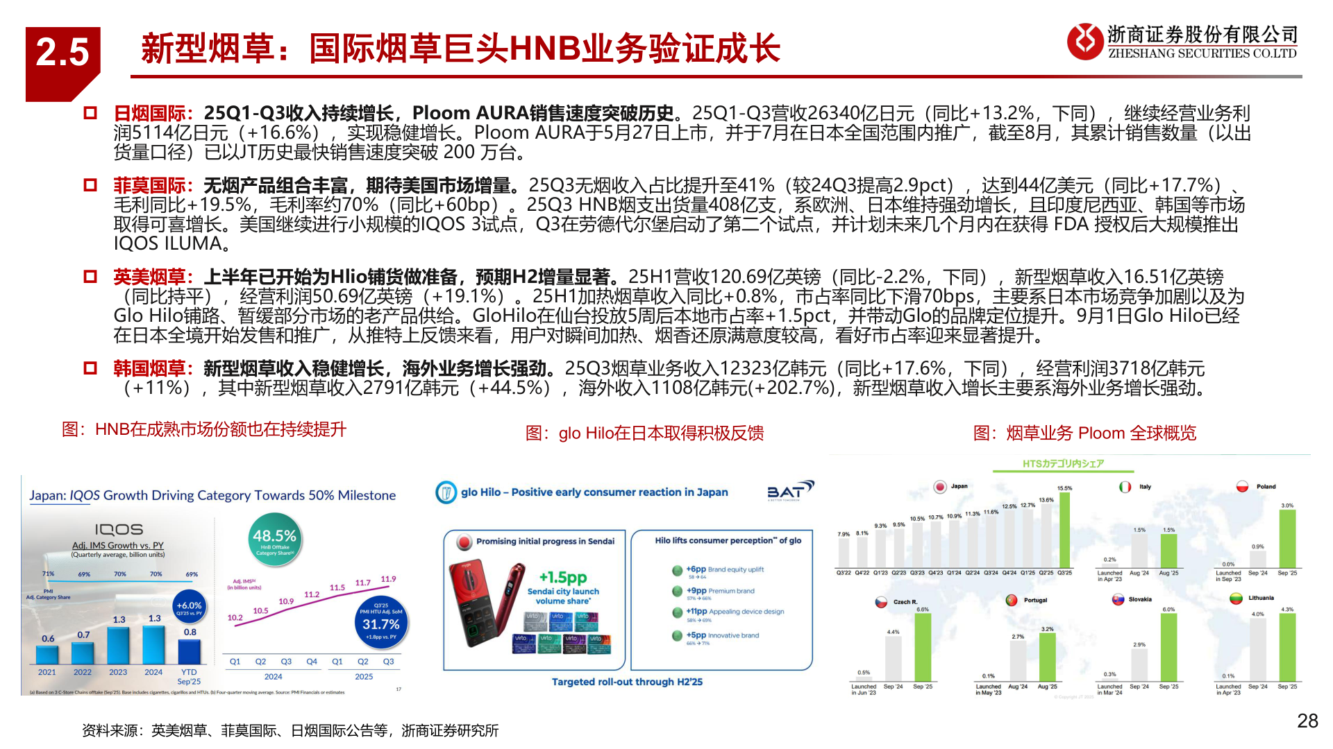 想问下各位网友2.5