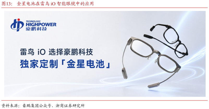 如何看待金星电池在雷鸟 iO 智能眼镜中的应用