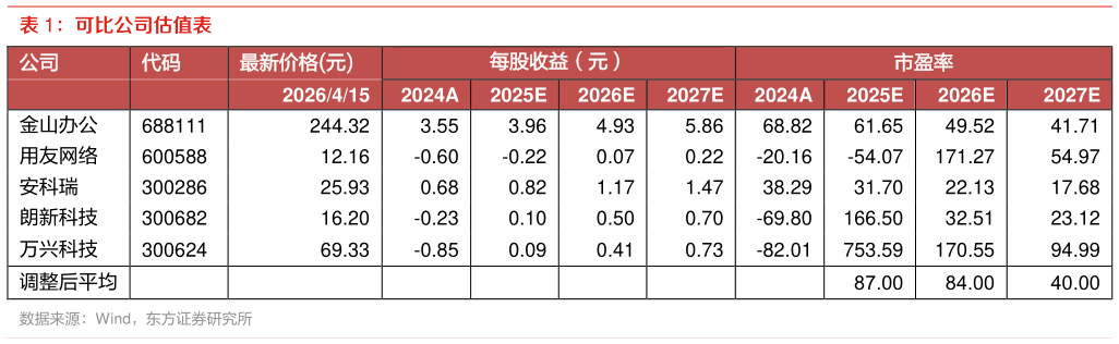 如何才能可比公司估值表?