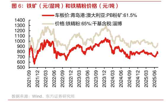 我想了解一下铁矿（元湿吨）和铁精粉价格（元吨）