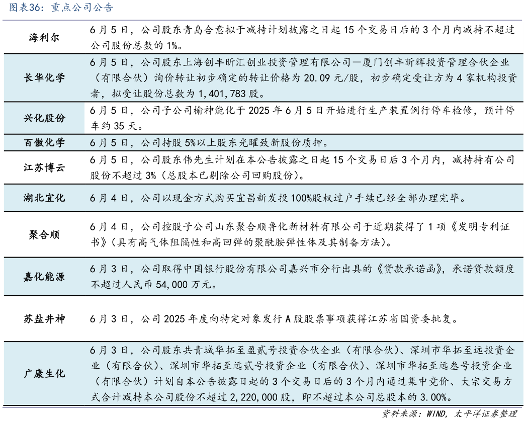 想问下各位网友重点公司公告