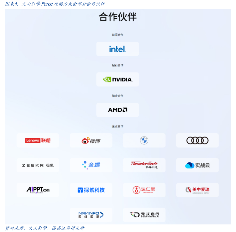 如何才能火山引擎Force原动力大会部分合作伙伴?