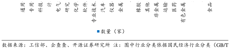 我想了解一下仪
