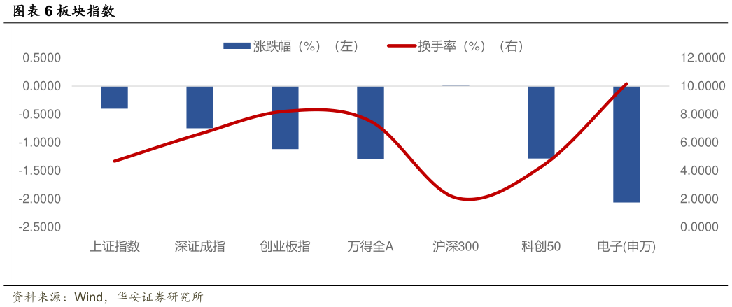 各位网友请教一下板块指数?