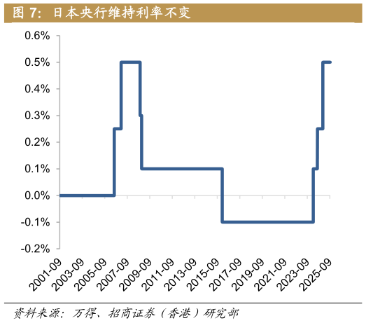 咨询大家日本央行维持利率不变
