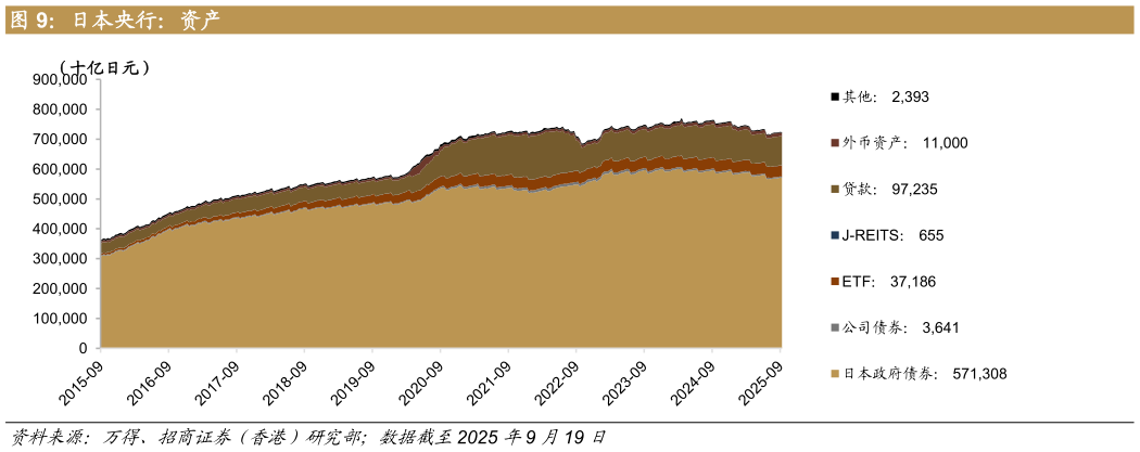 谁知道日本央行：资产