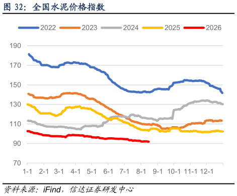 如何了解全国水泥价格指数