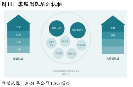 一起讨论下客服团队培训机制